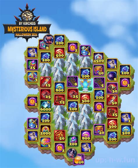 hero wars simulator mysterious island|[Hero Wars Guide]Mysterious Island 2(4.